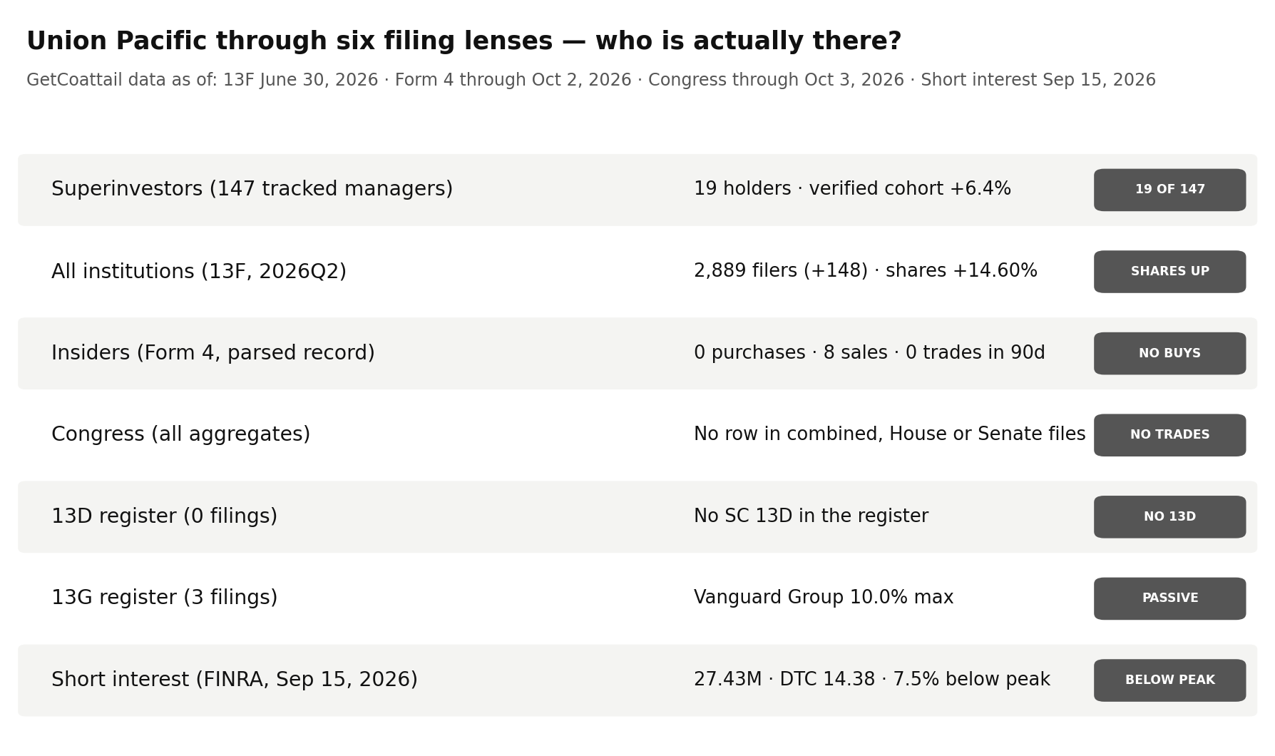 Union Pacific through six filing lenses
