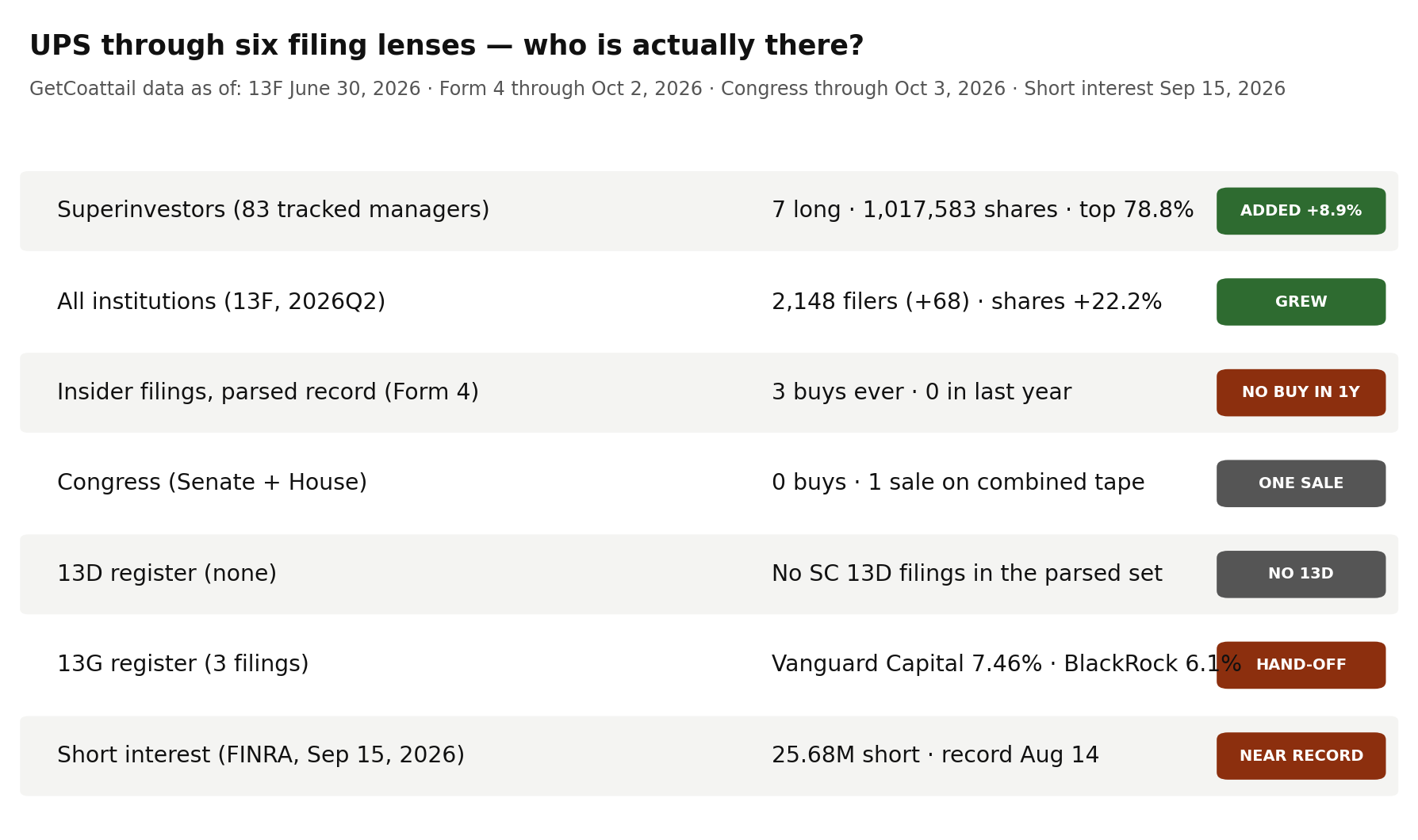 UPS through six filing lenses