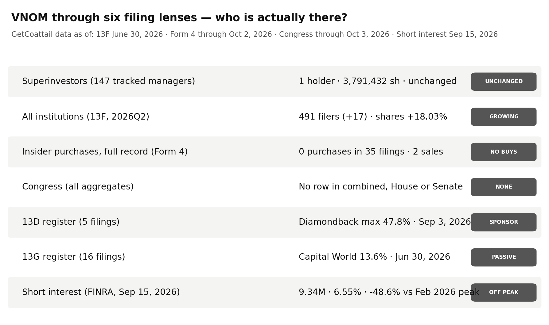 VNOM through six filing lenses