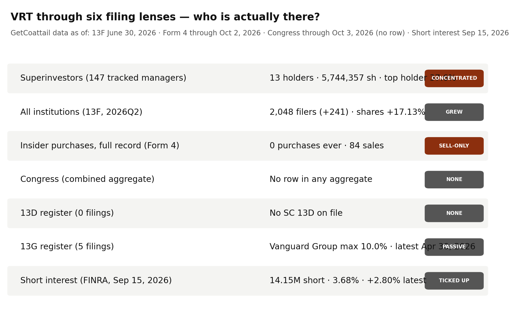 VRT through six filing lenses