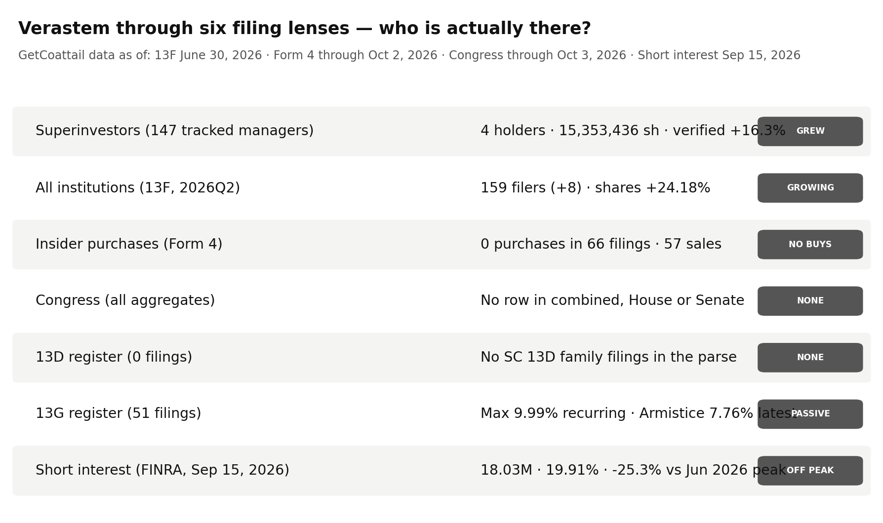 Verastem through six filing lenses