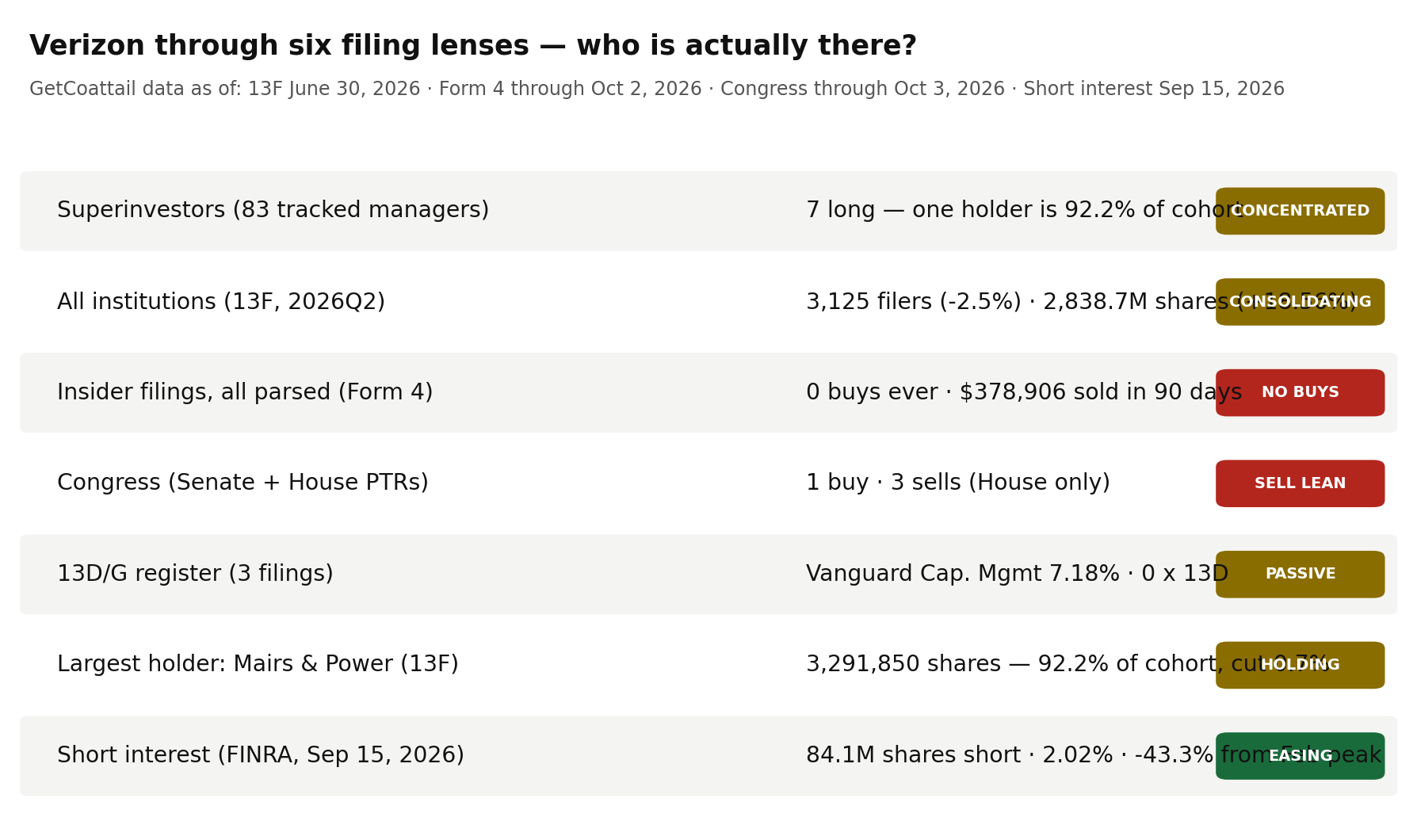 Verizon through six filing lenses