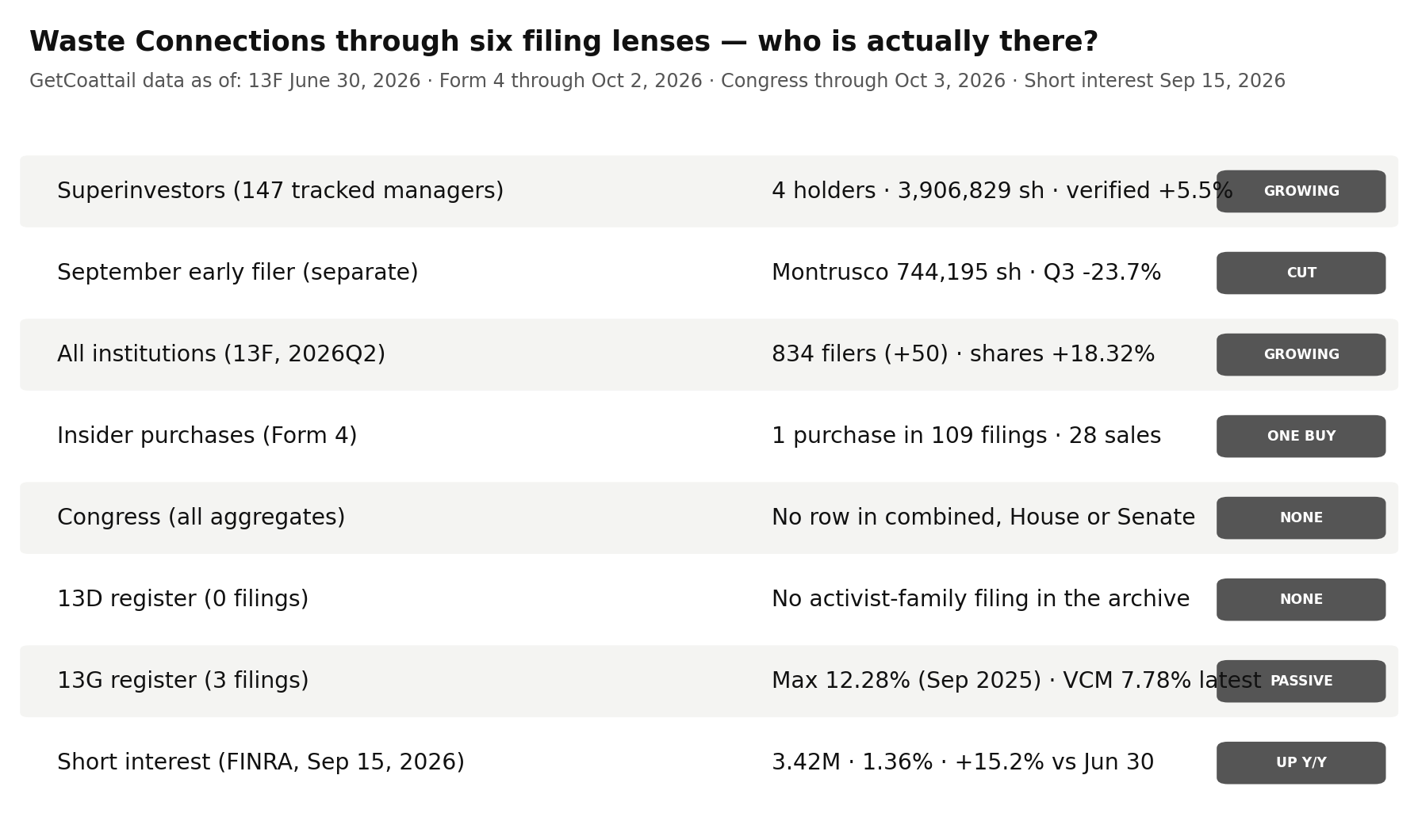 Waste Connections through six filing lenses