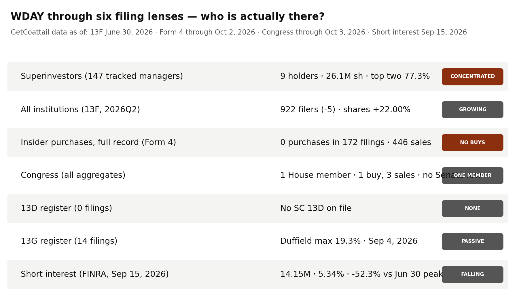 WDAY through six filing lenses