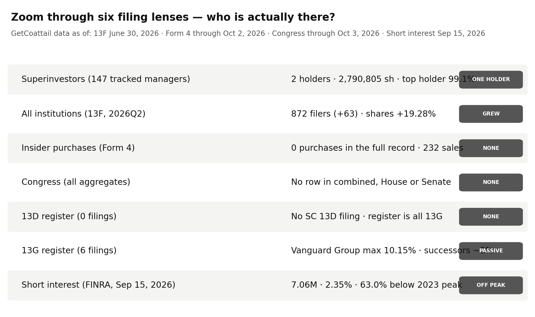 Zoom through six filing lenses
