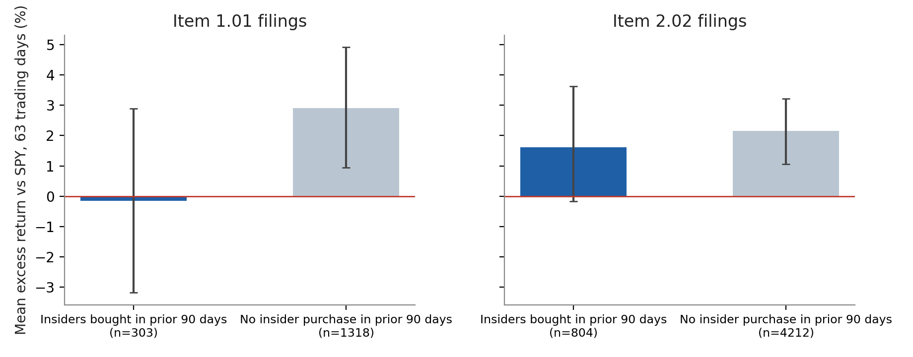 Forward returns by pre-filing buying